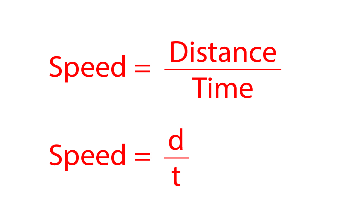 Speed is measured by distance an object has traveled over the time it took to get there